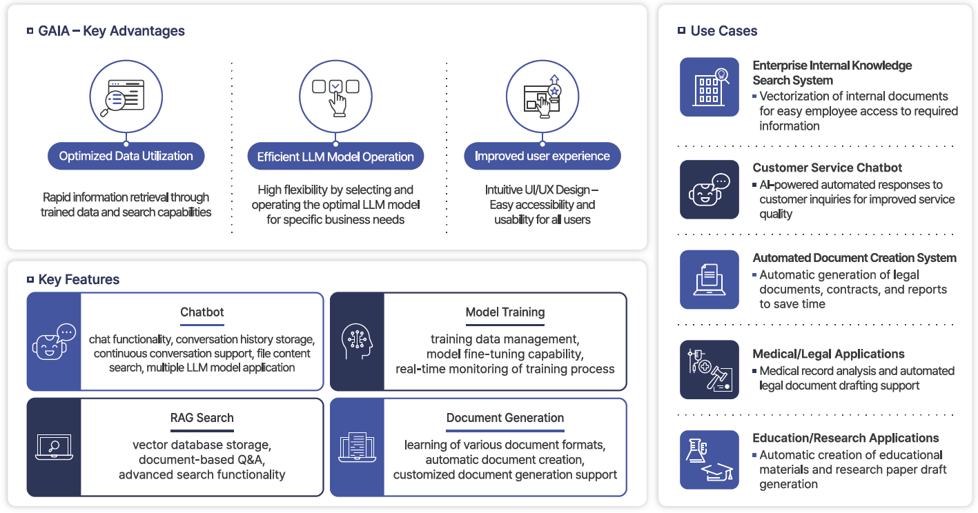 GAIA - Businees AI SYSTEM