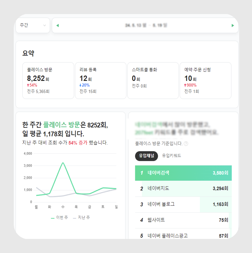 트래픽/저장하기/영수증리뷰