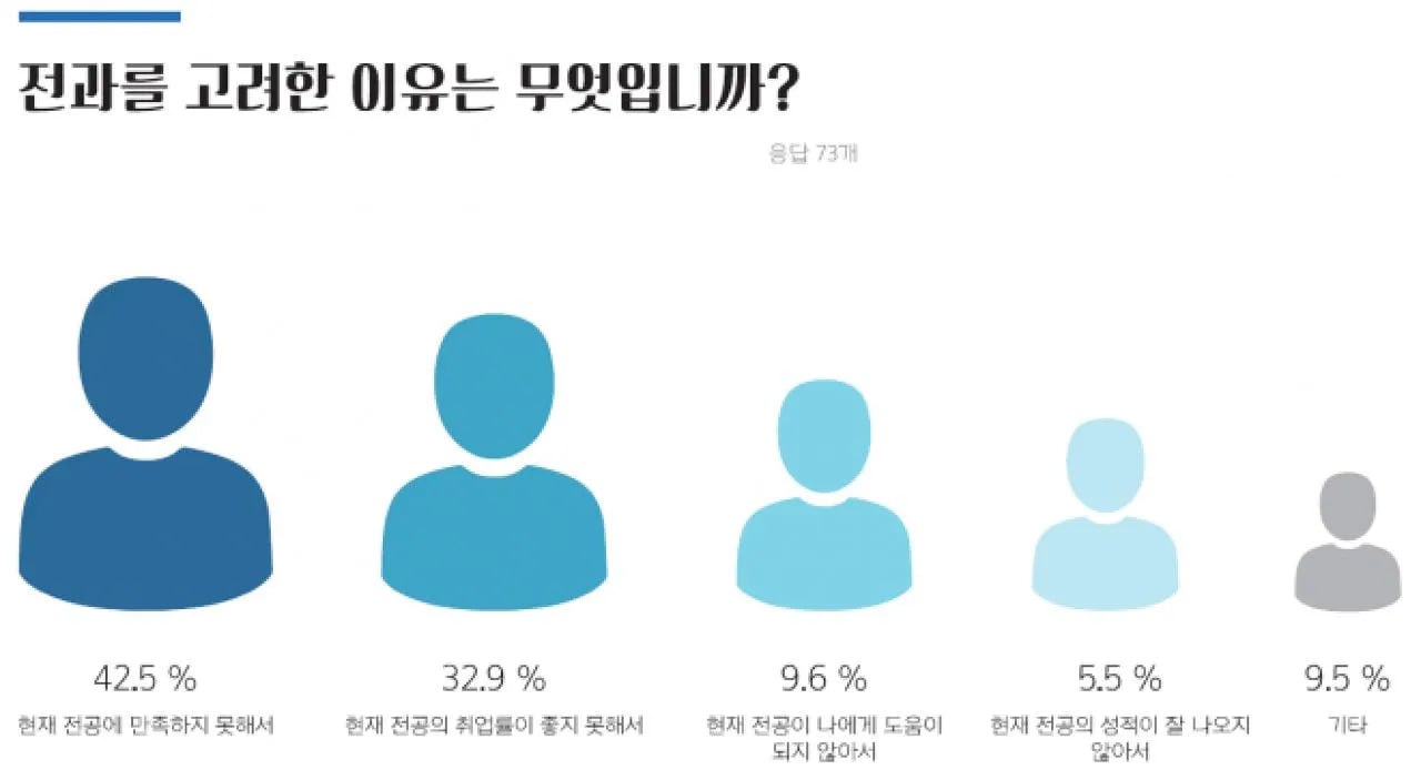 전공 관련 이미지