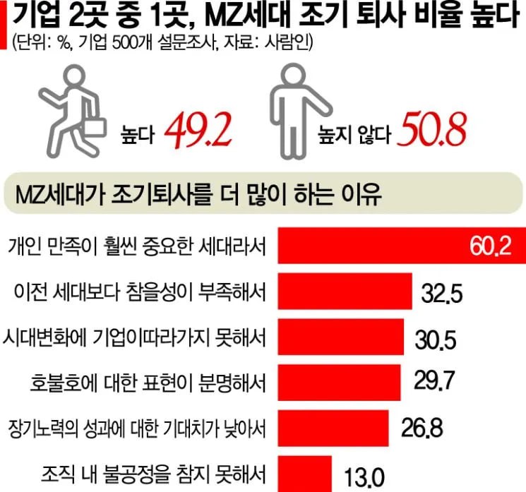 청년 현실 관련 이미지 1