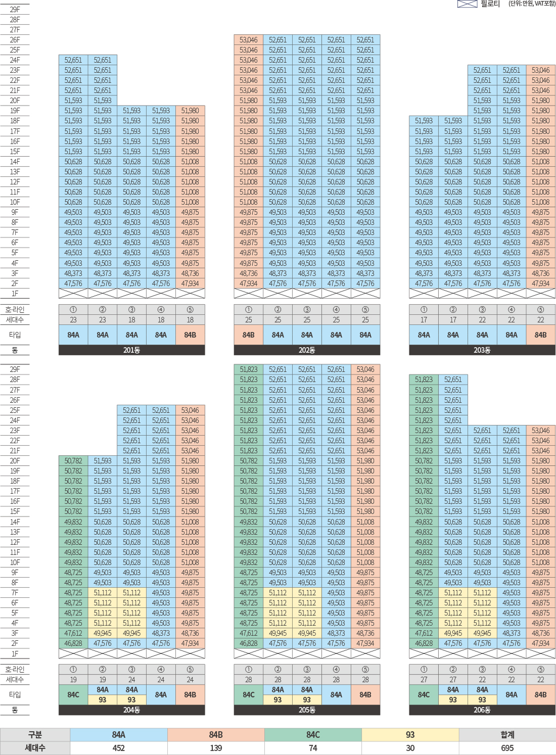 신문 더샵 그리니티 2차 동호수 배치도