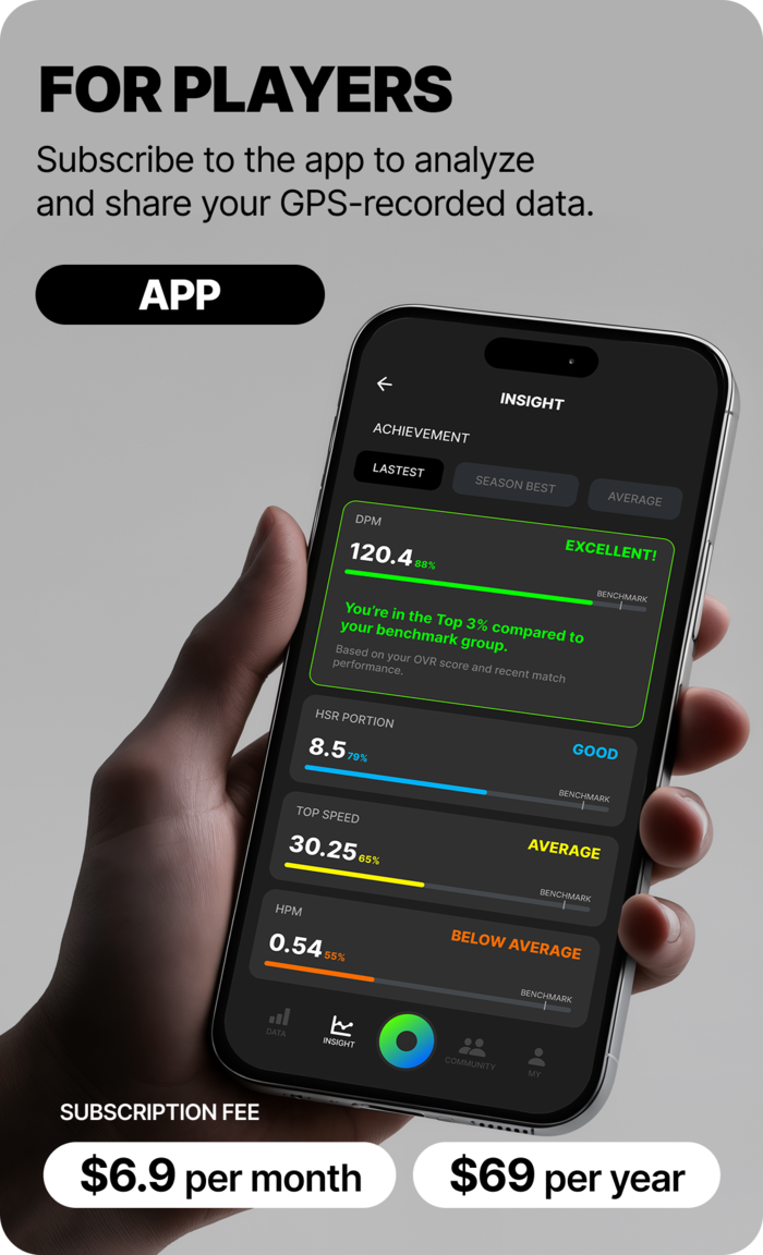SOCCERBEE | Soccer GPS tracker for elite players