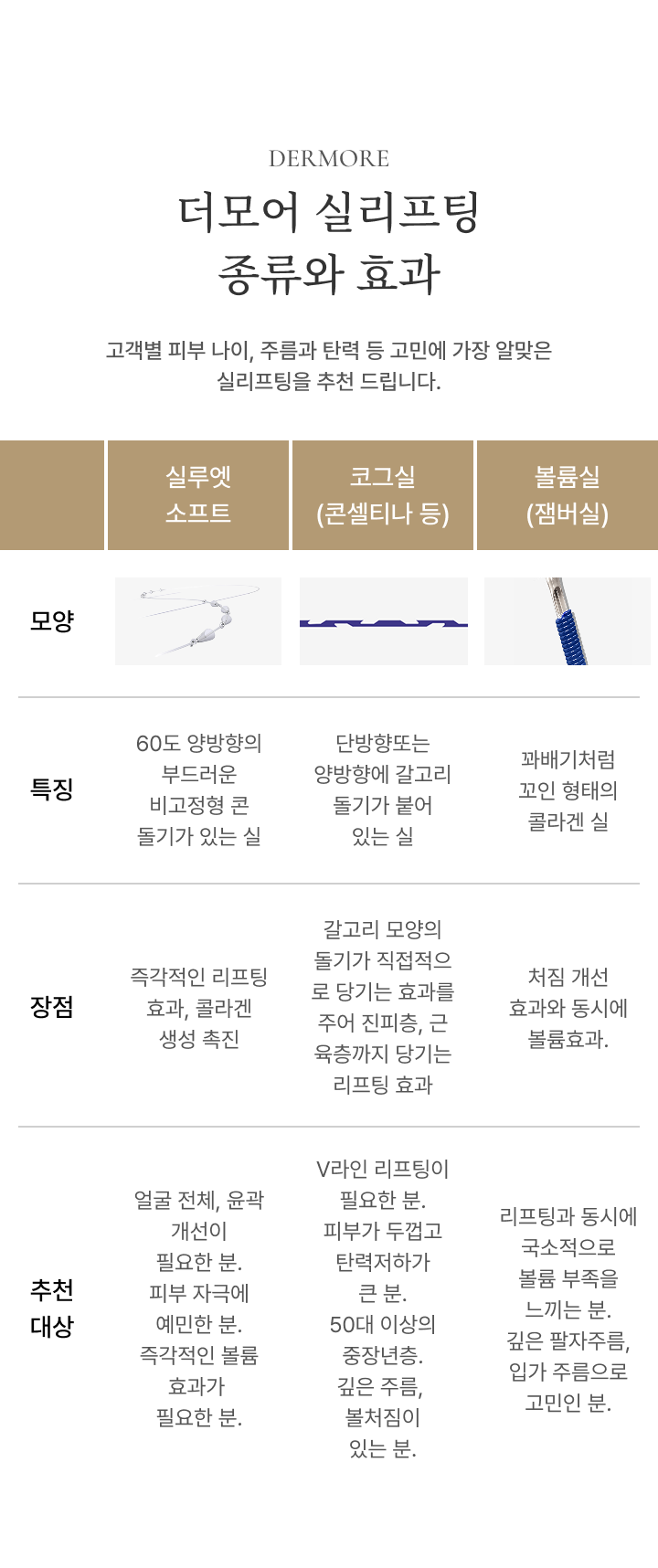 Thread lifting
