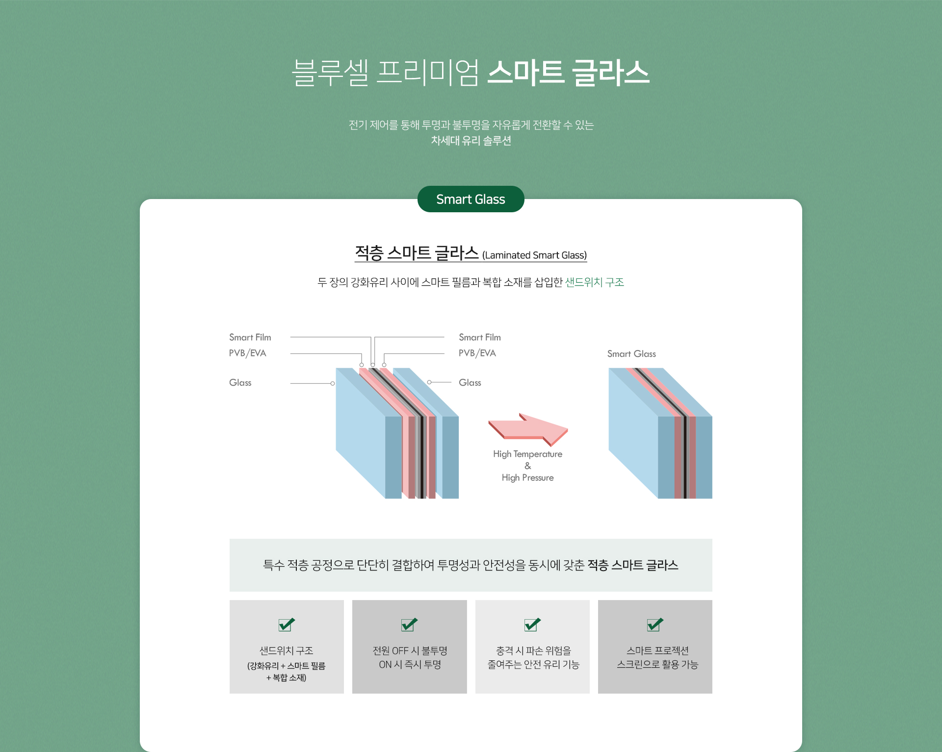 스마트필름, smart film, PDLC 필름, pdlc film, 창문 필름, 스마트글라스, smart glass