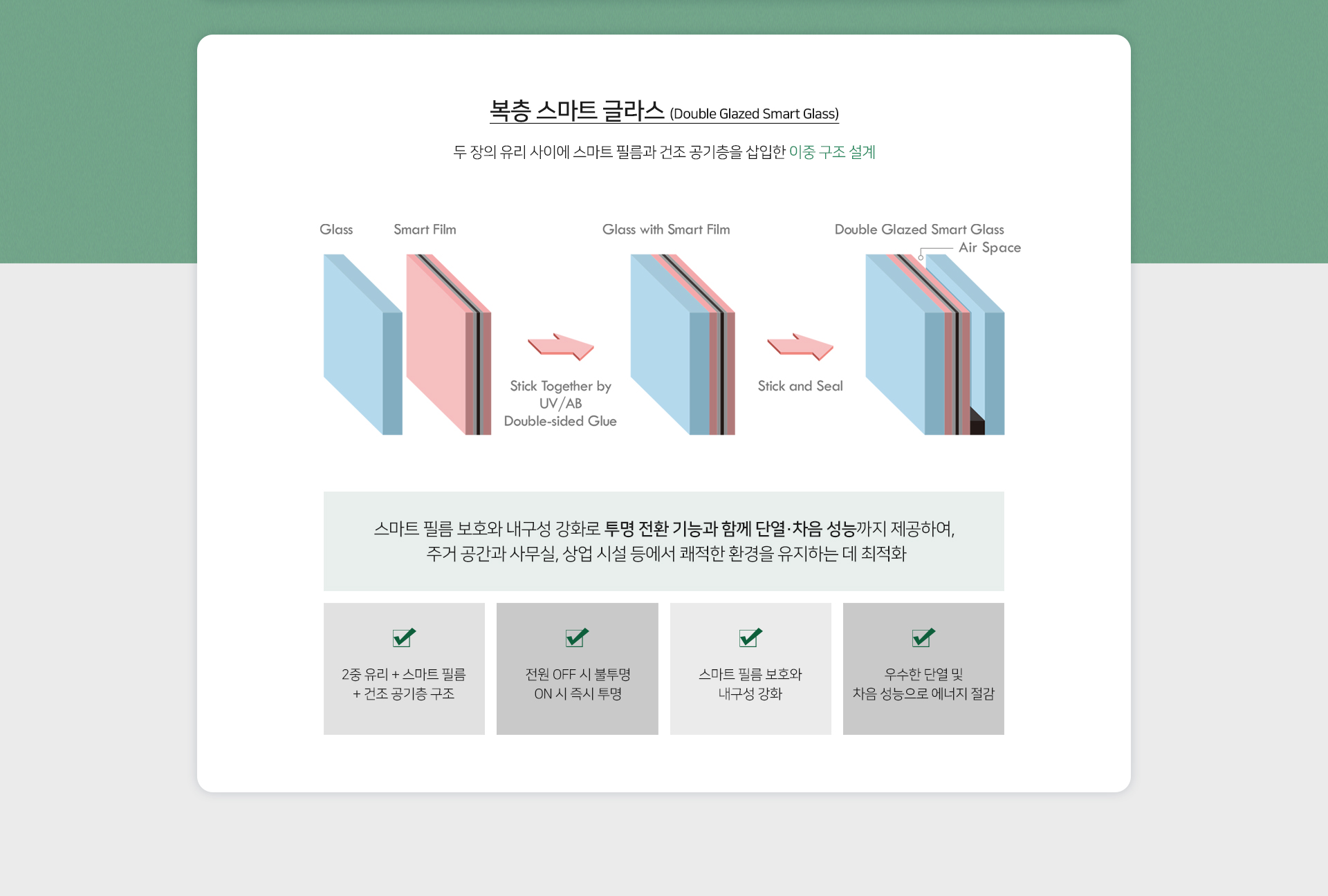 스마트필름, smart film, PDLC 필름, pdlc film, 창문 필름, 스마트글라스, smart glass