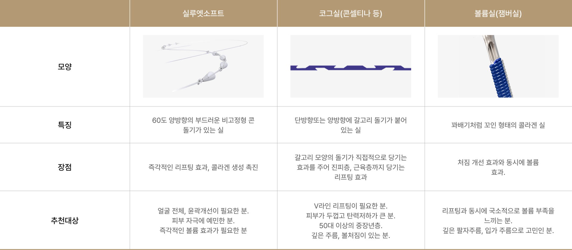 Thread lifting