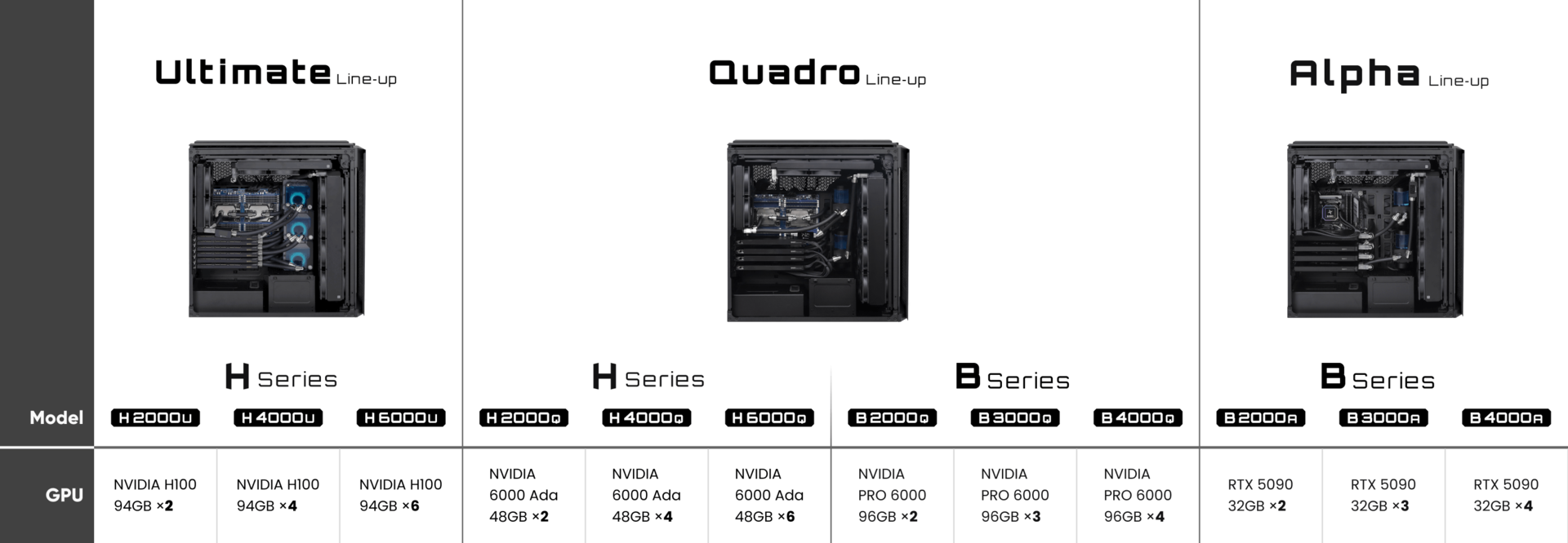 POSEIDON H Series Specification