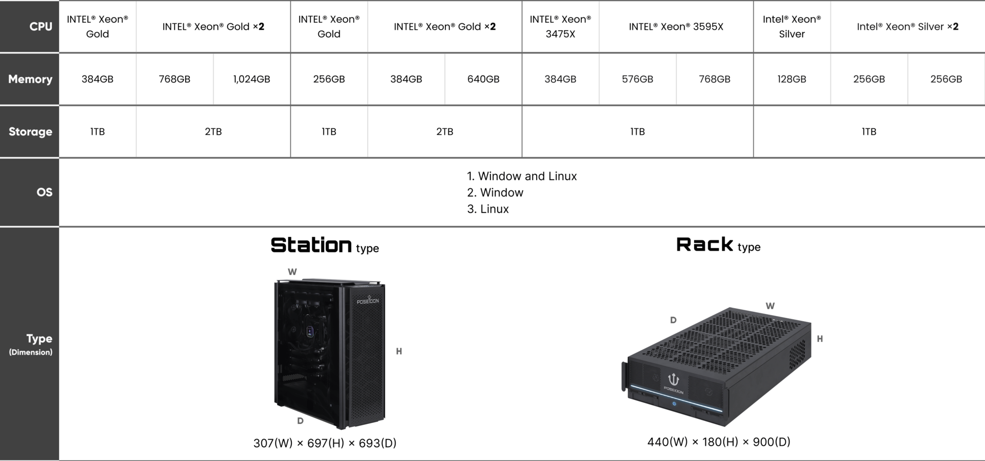 POSEIDON H Series Specification