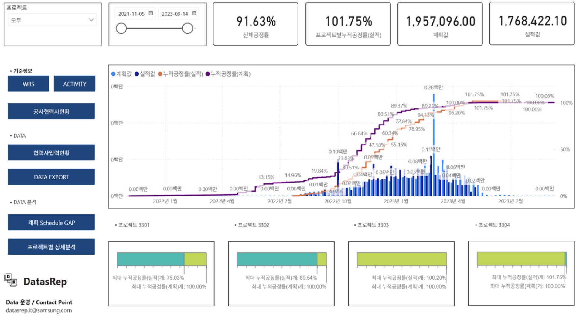 프로젝트 공정률 관리 대시보드