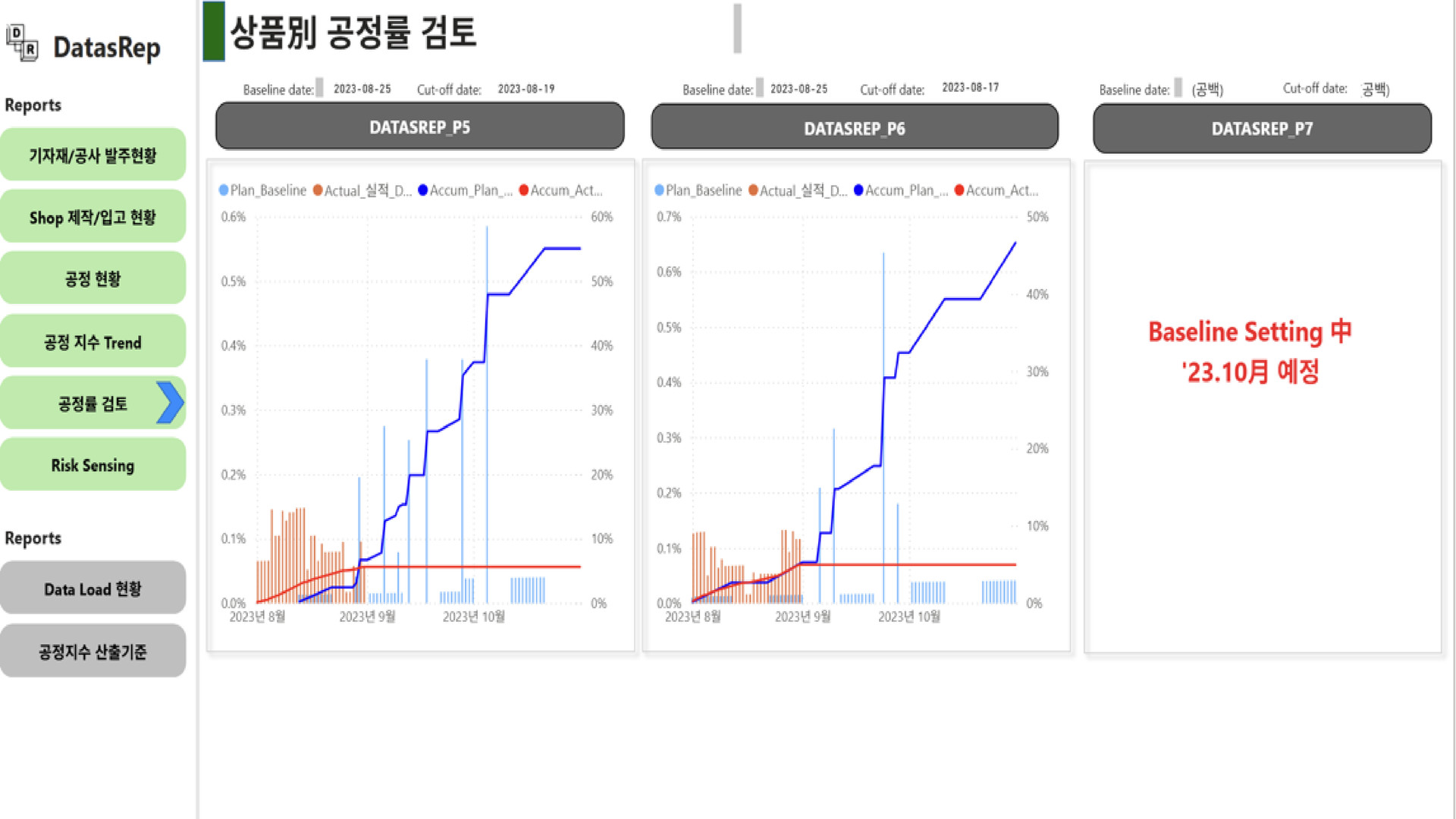 프로젝트 공정률 관리 대시보드