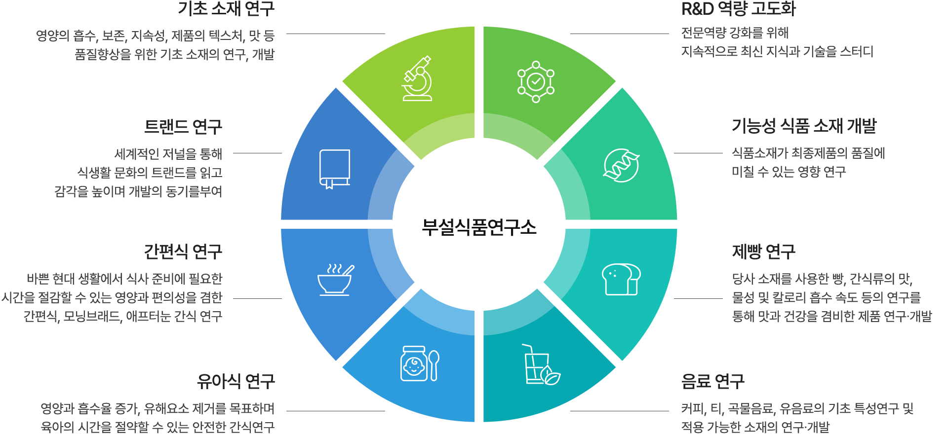 부설식품연구소