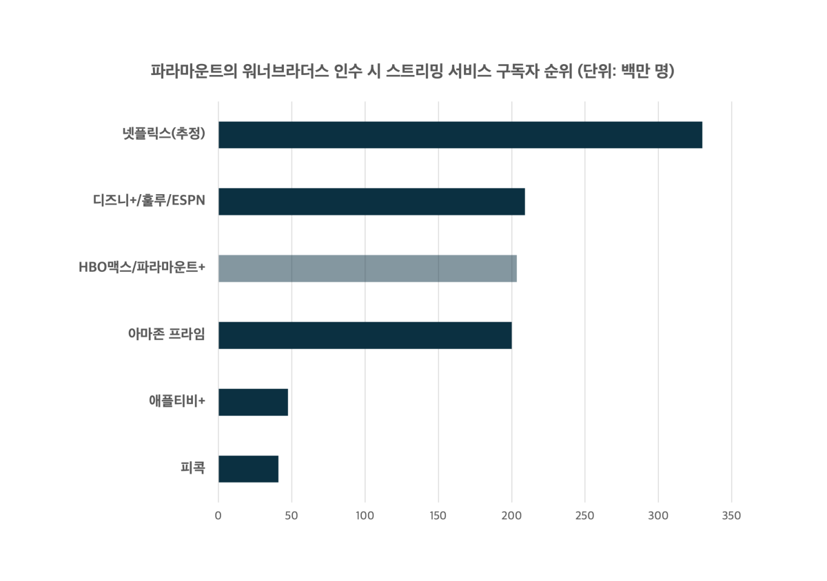 답이 정해진 거래? : 라이브러리