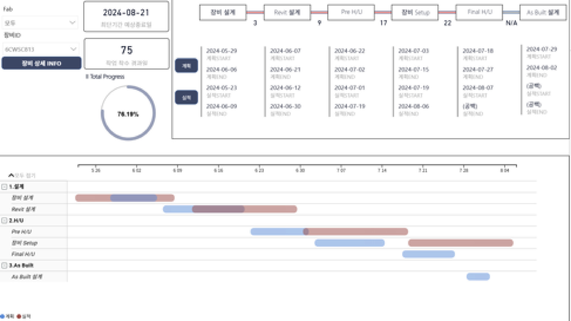 프로젝트 일정관리 대시보드