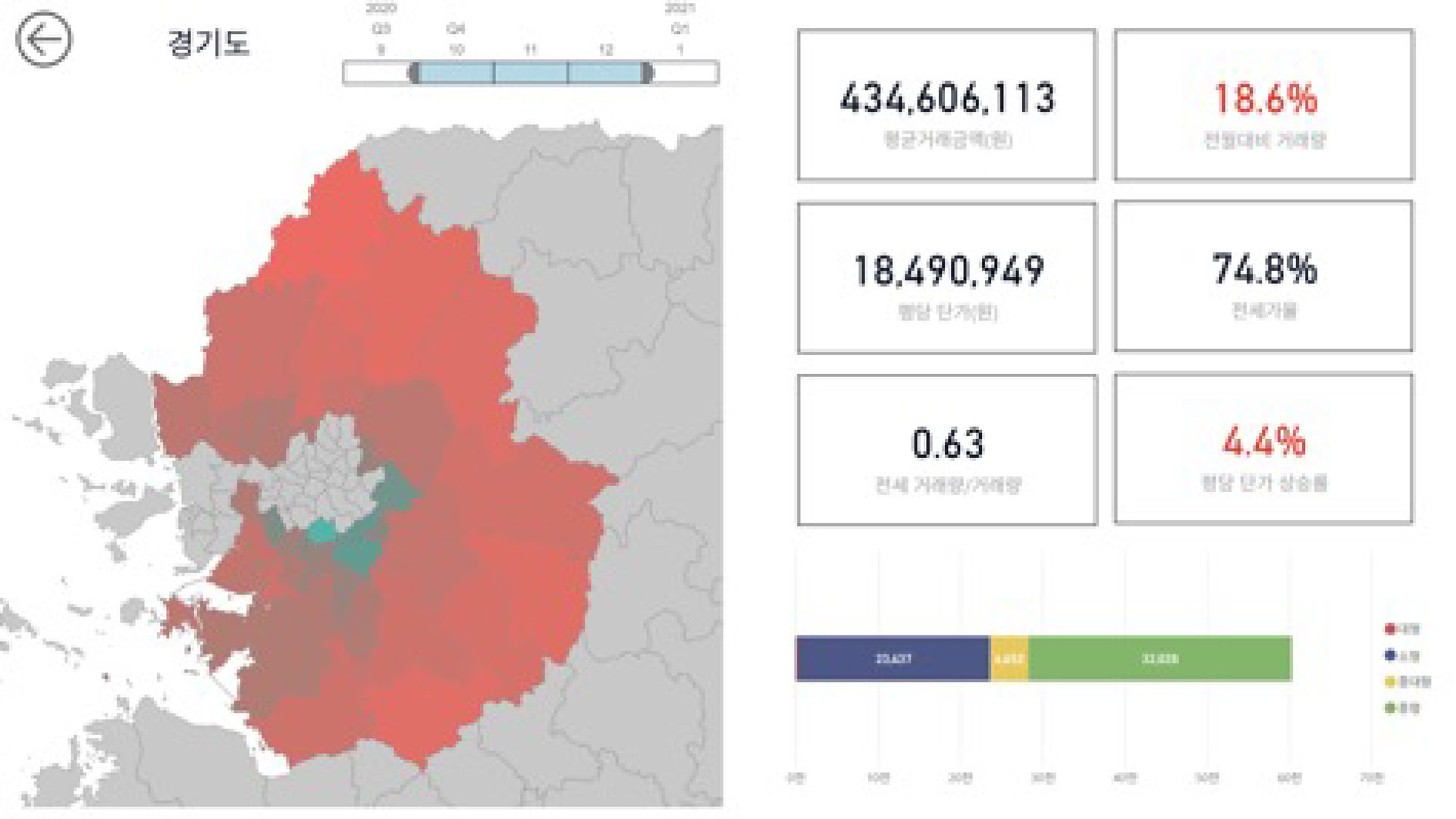 아파트 가격 분석 대시보드
