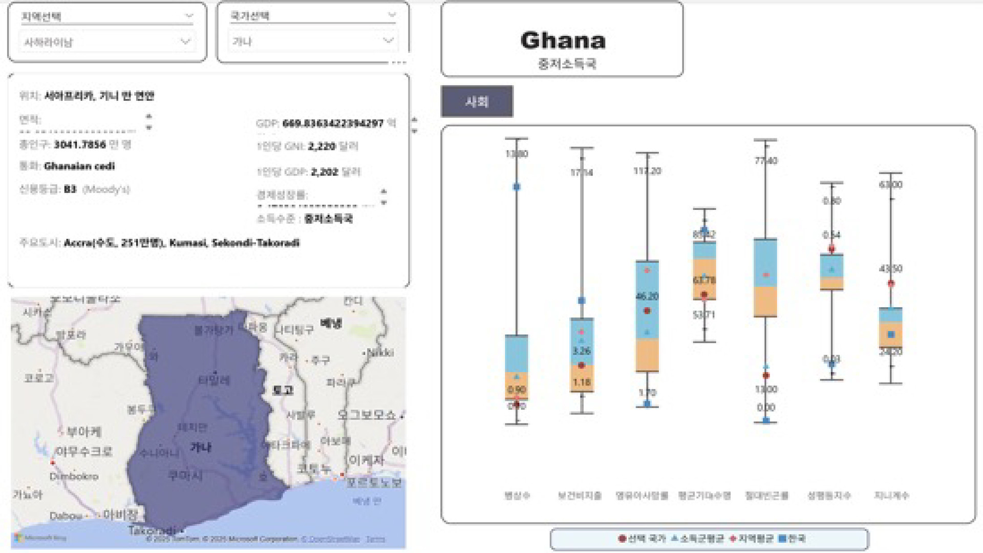 국가별 역량 평가지표 분석 대시보드