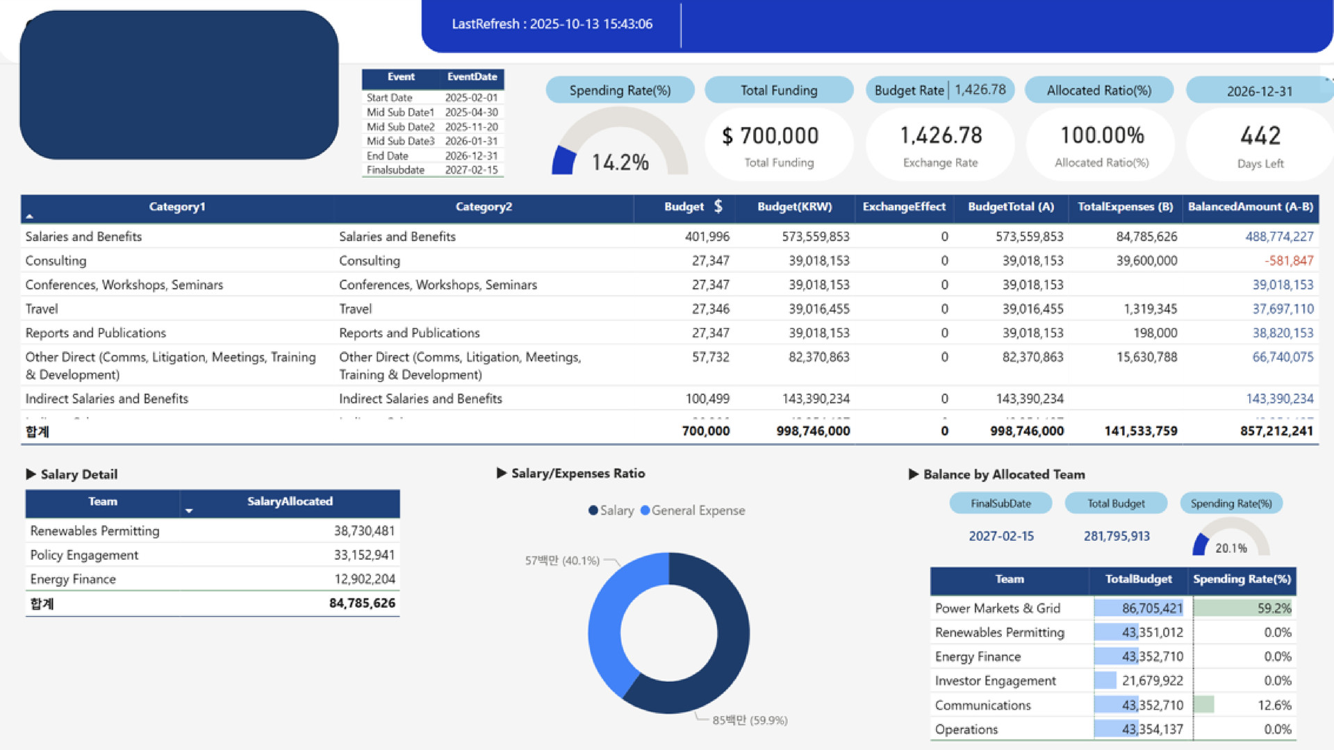수입 지출 & CEO 보고용 관리 대시보드