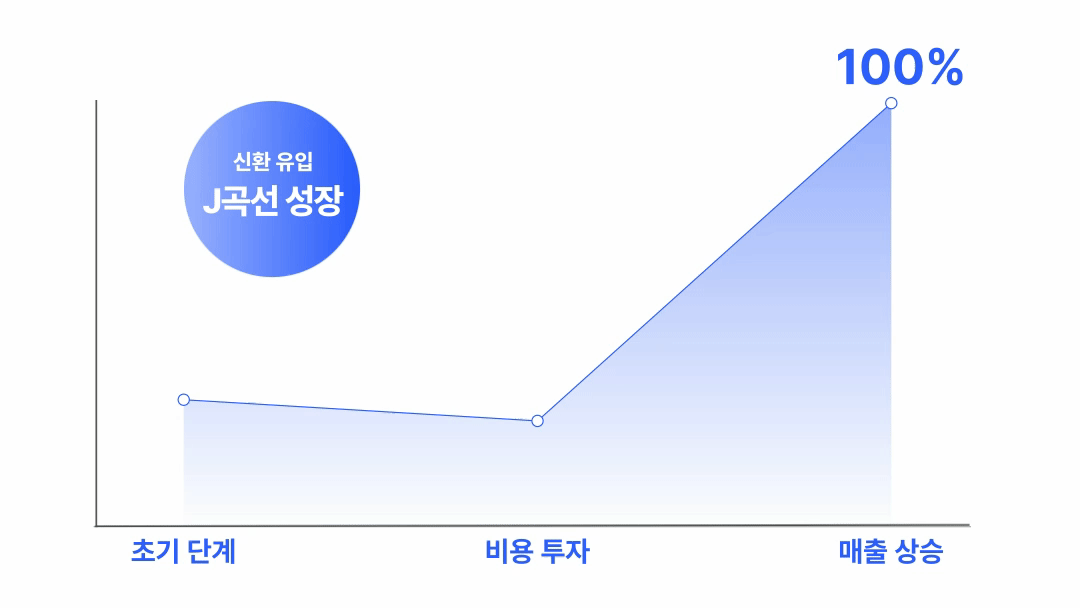 탑클래스 마케팅