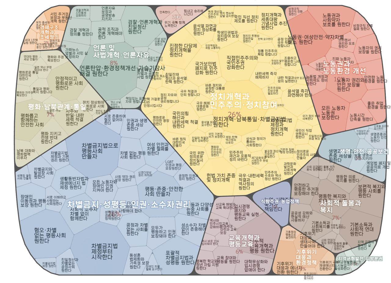 출처 : 천만의 연결