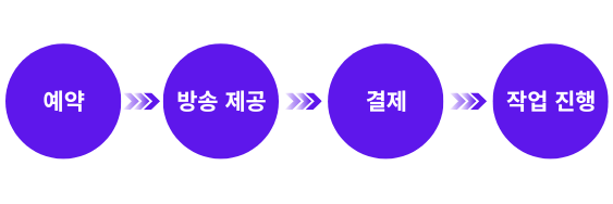 메이플보스대리컨 진행방식