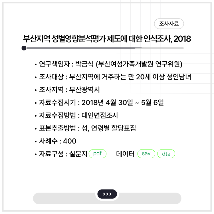 <부산지역 성별영향분석평가 제도에 대한 인식조사, 2018>