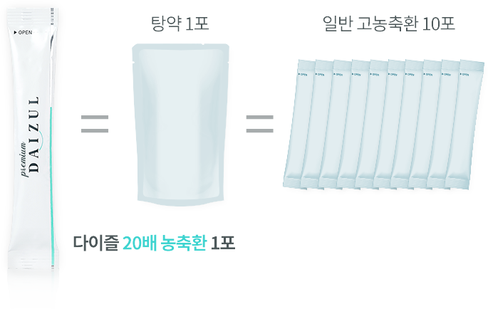 다이즐한의원 프리미엄 20배 농축환