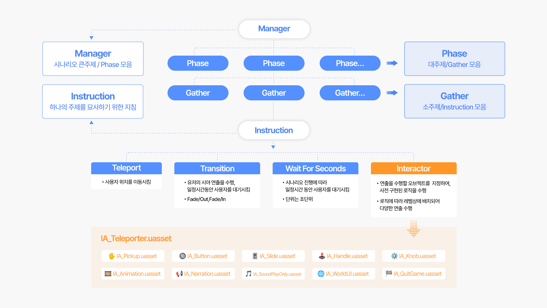 시나리오 구조 이미지