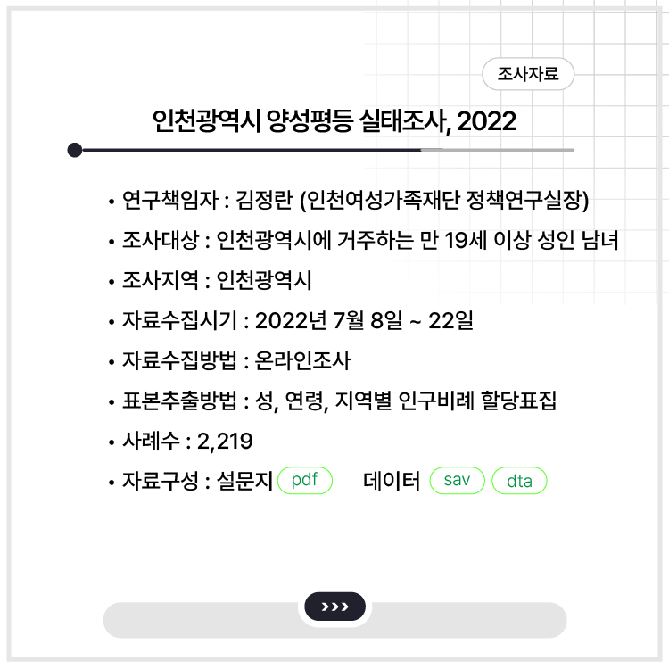<인천광역시 양성평등 실태조사, 2022>