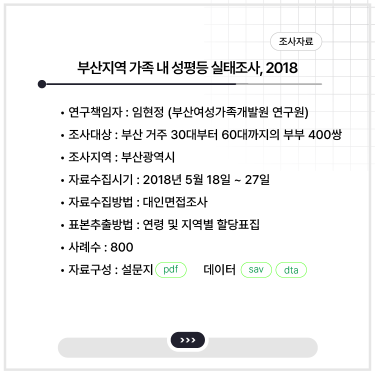 <부산지역 가족 내 성평등 실태조사, 2018>