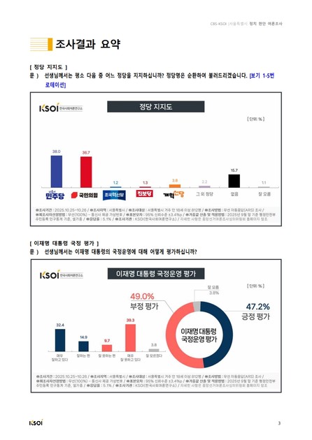 서울특별시 정치현안 여론조사 결과보고서 ('25.10.25-10.26) *본문 하단 첨부 파일 참조 : 한국사회여론연구소