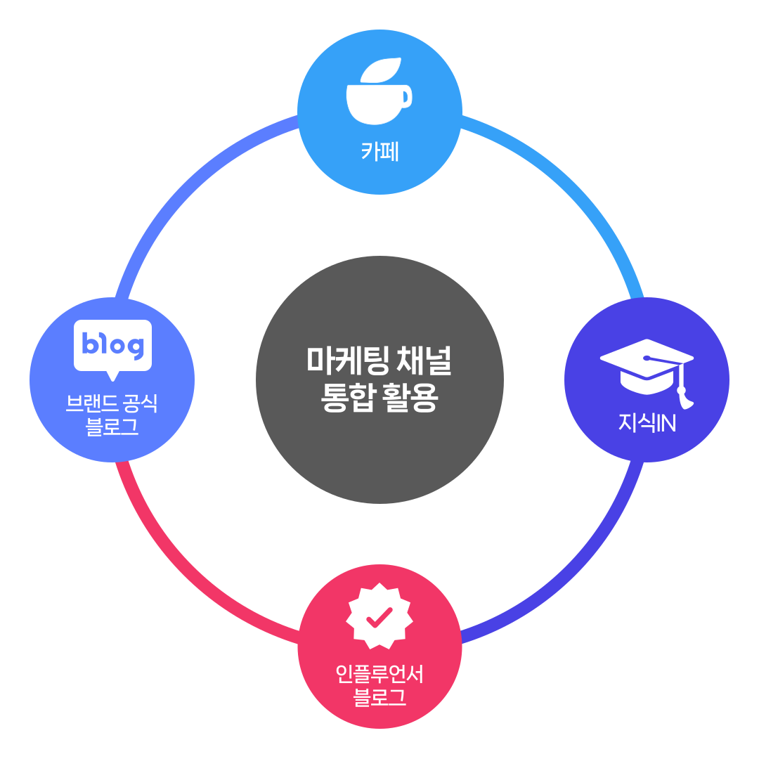 <p style="font-size: 14px; letter-spacing: -1px;">연 매출</p>