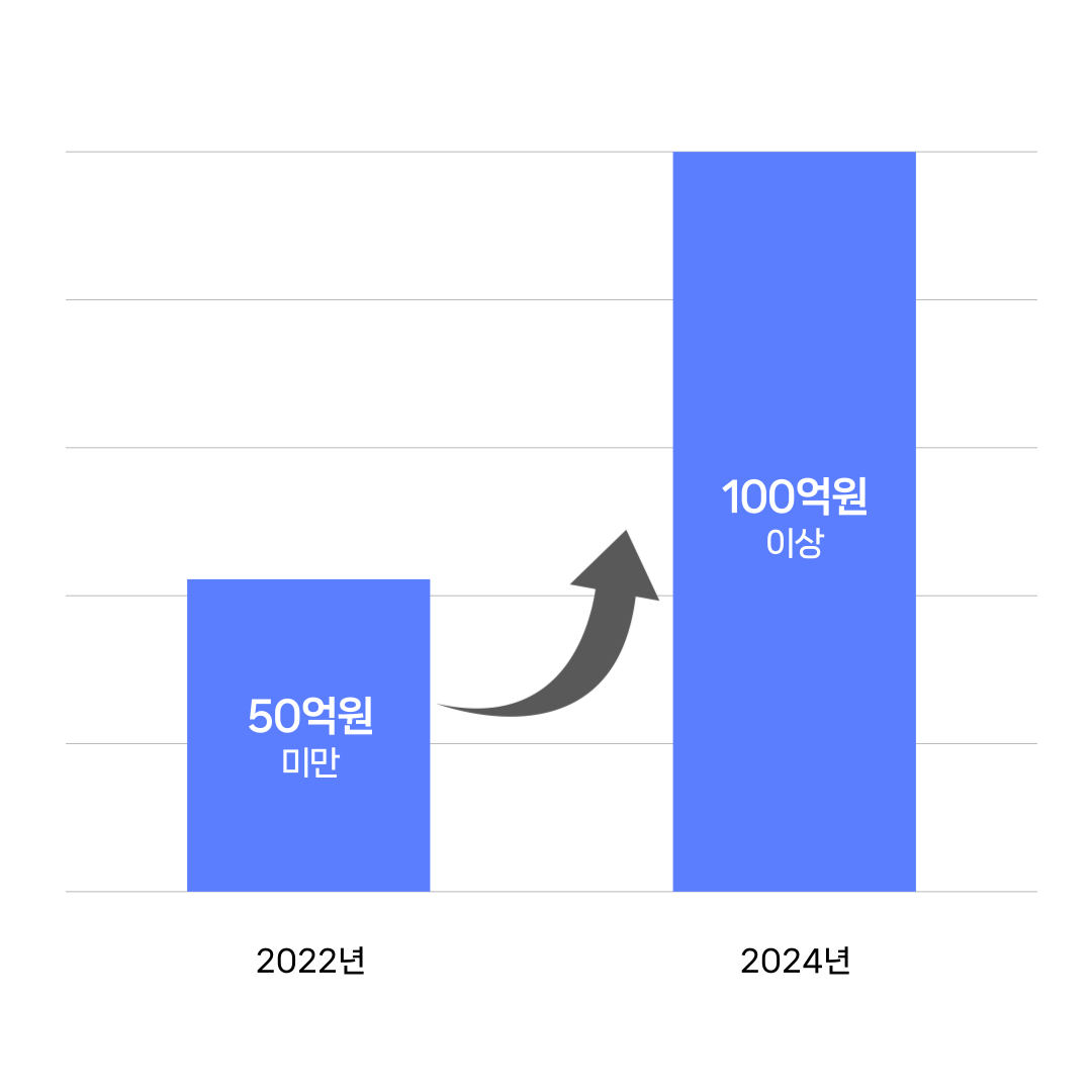 <p style="font-size: 14px; letter-spacing: -1px;">연 매출</p>