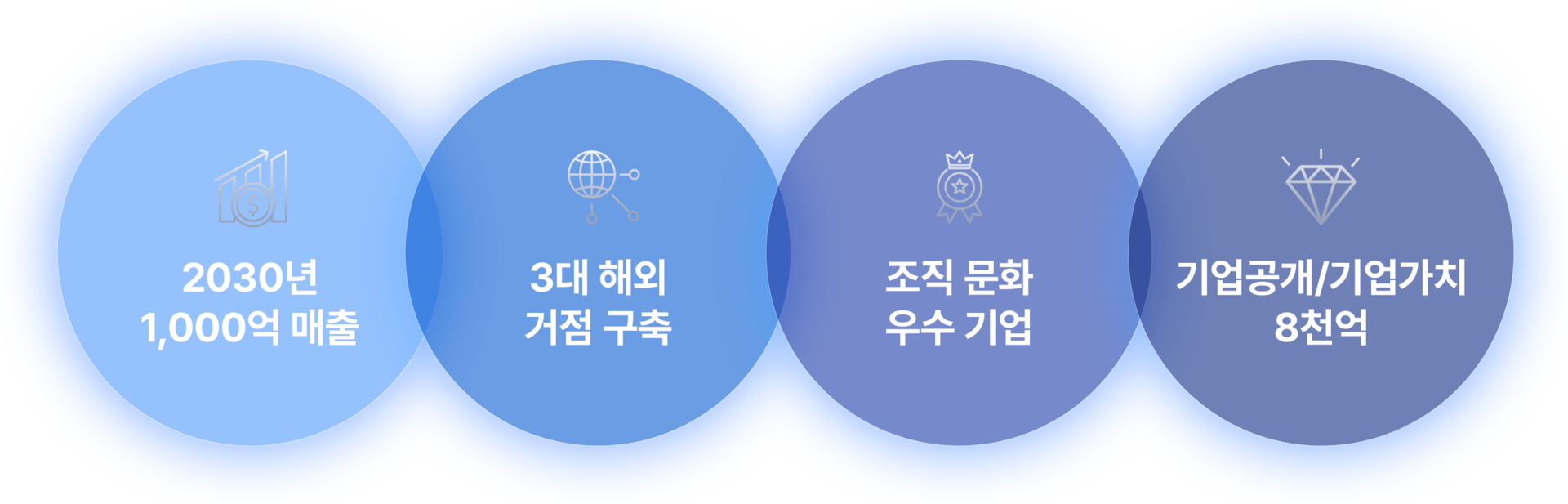 테이아 목표 4가지 설명 이미지