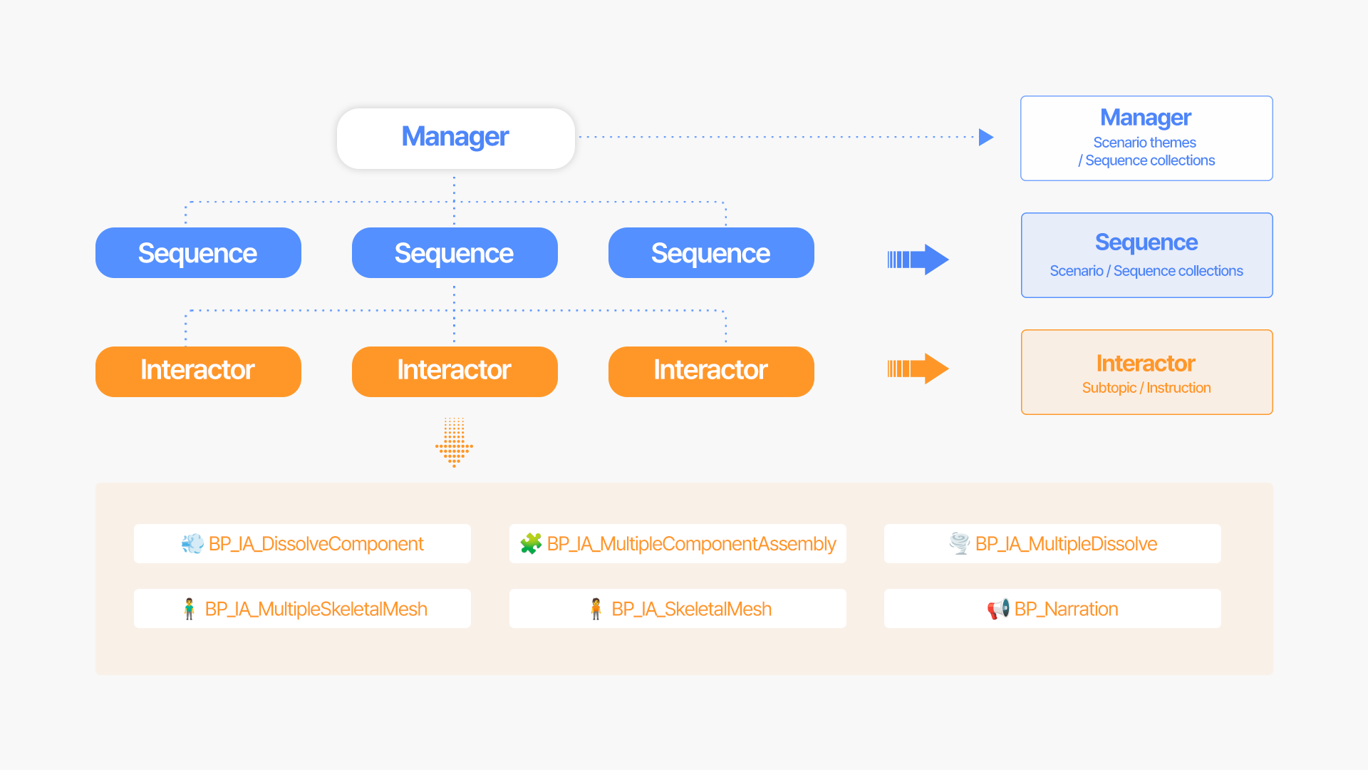 Content structure image