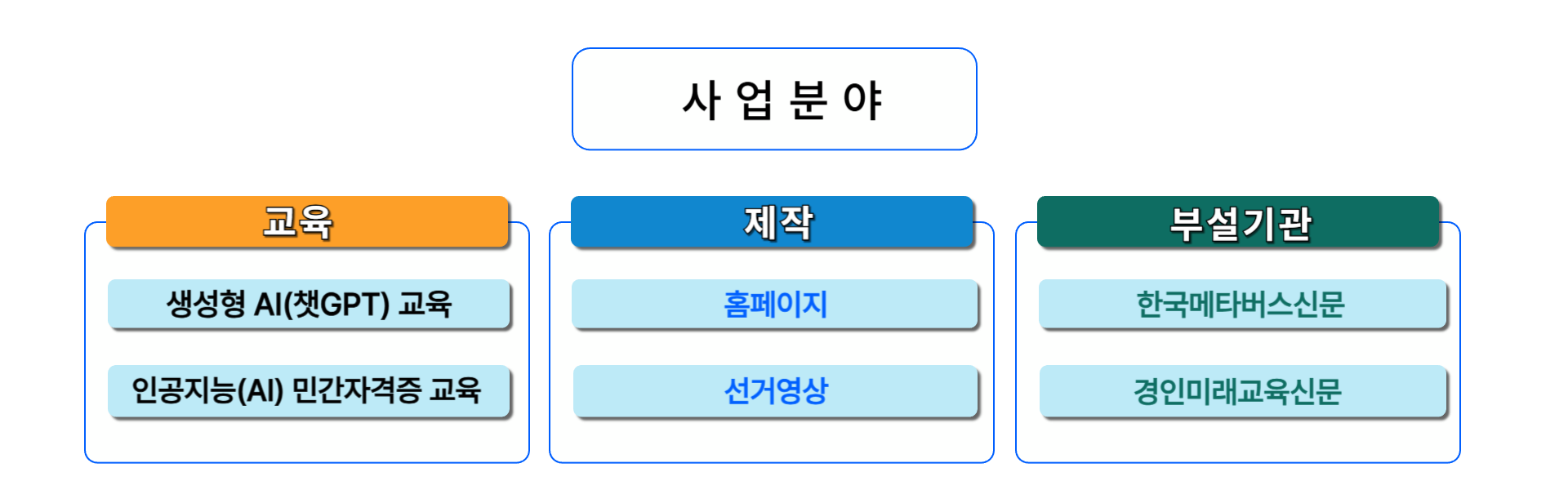 챗GPT와 인공지능(AI) 민간자격증 취득교육 등-글로벌미래교육원 사업분야