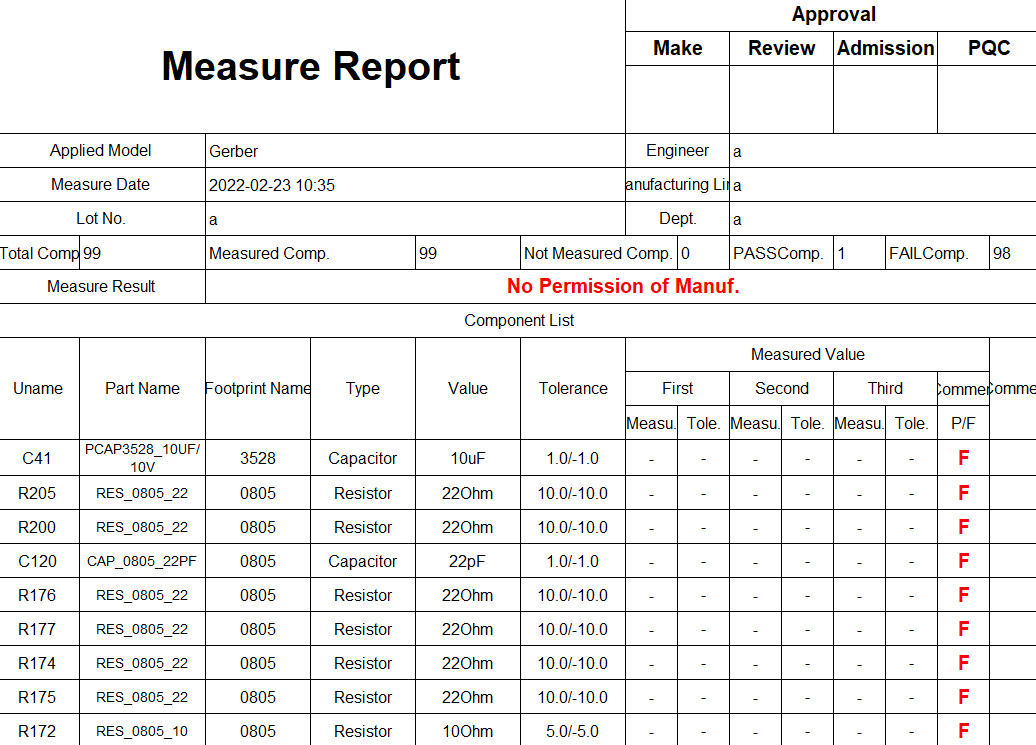Automated LCR Measurement Reports!