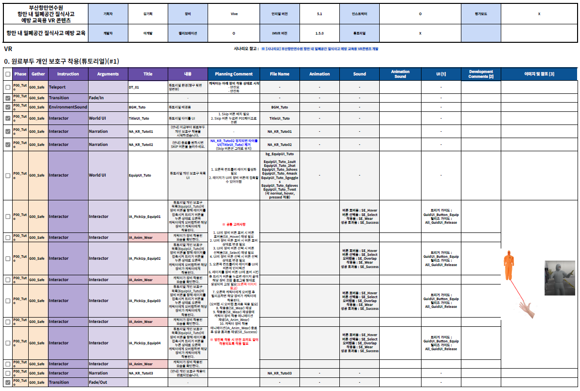 작성된 표준화 문서