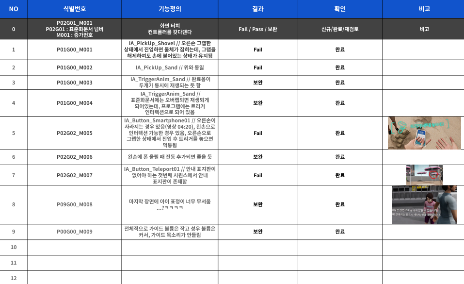 통합 협업·검증 환경