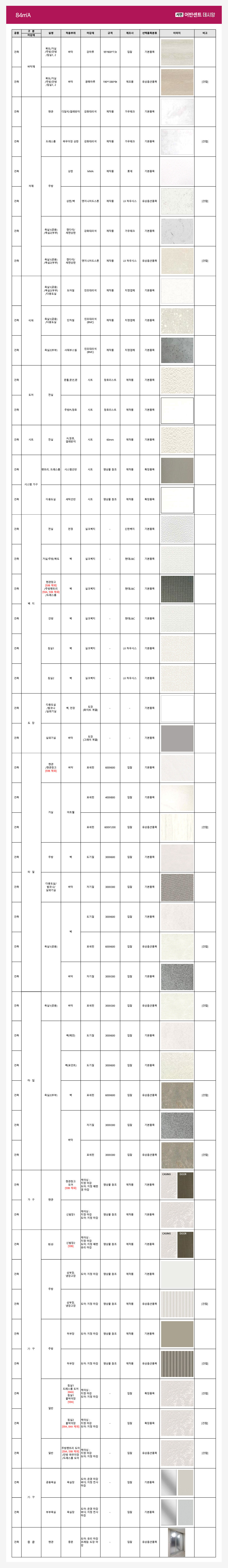 서면 어반센트 데시앙 인테리어 마감재 리스트, 주방·욕실·바닥재·도어 등 세대별 고급 마감 자재 구성표 이미지