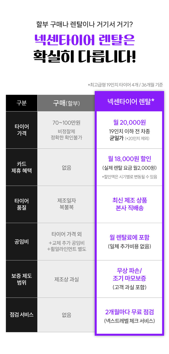 넥센타이어 렌탈 온라인 공식 인증점 대타타이어