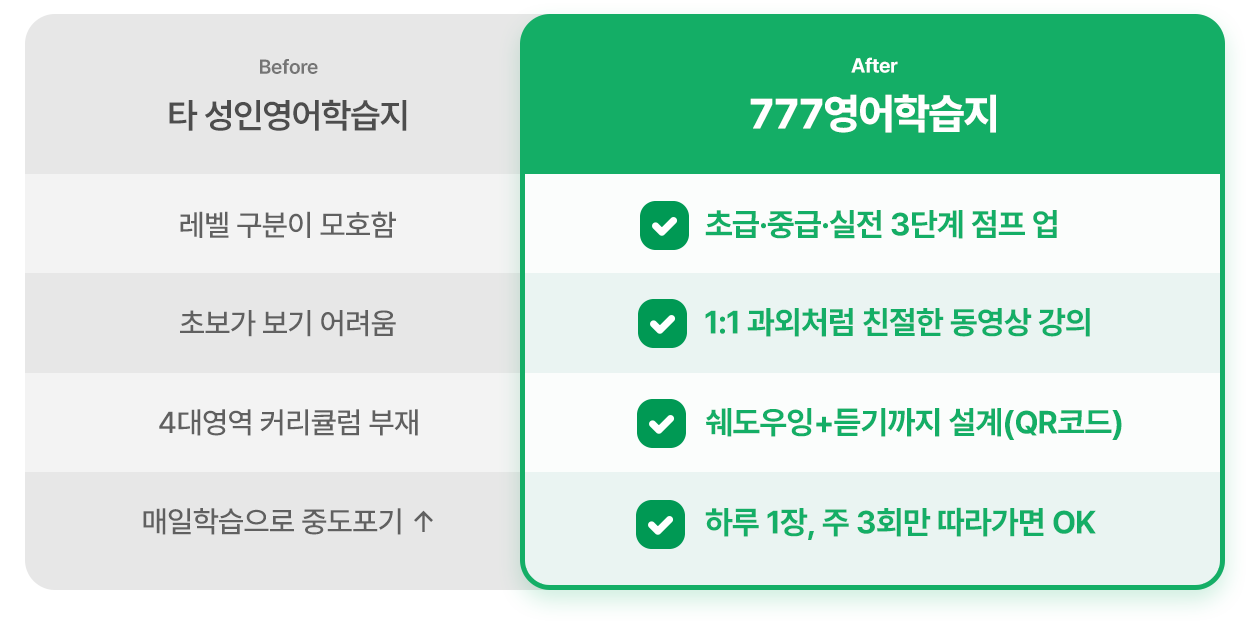 기존 영어책과는 비교불가 777영어학습지는 확실히 다릅니다
