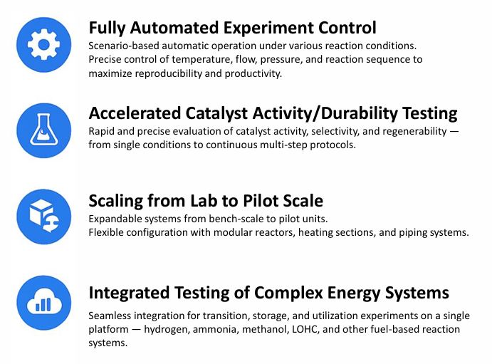 Catalyst & Test Process | PUREUN TECH ENERGY