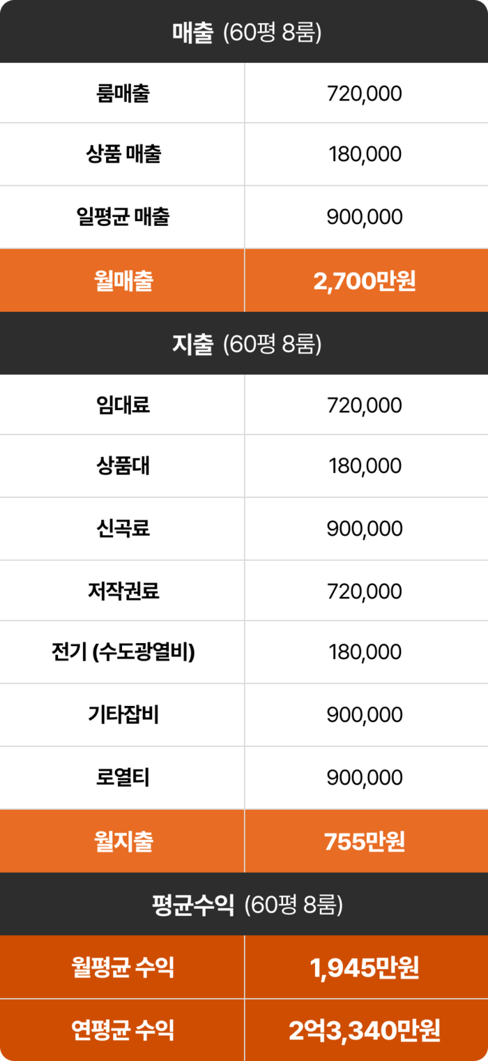 질러존코리아 프랜차이즈