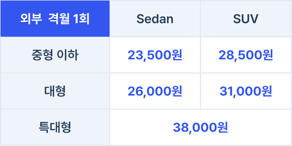 외부 방문세차 두 달에 한 번만 이용시 가격 23,500원~38,000원