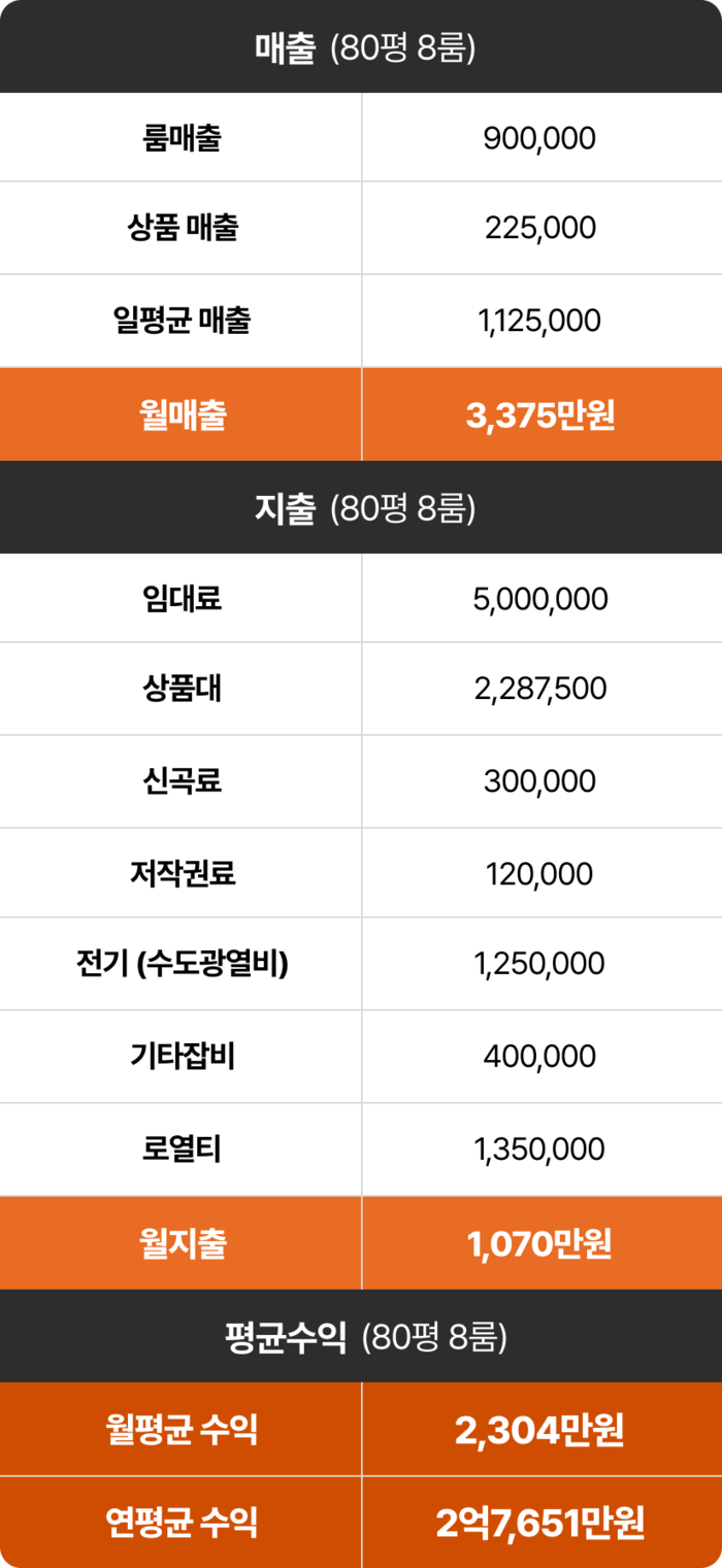 질러존코리아 프랜차이즈