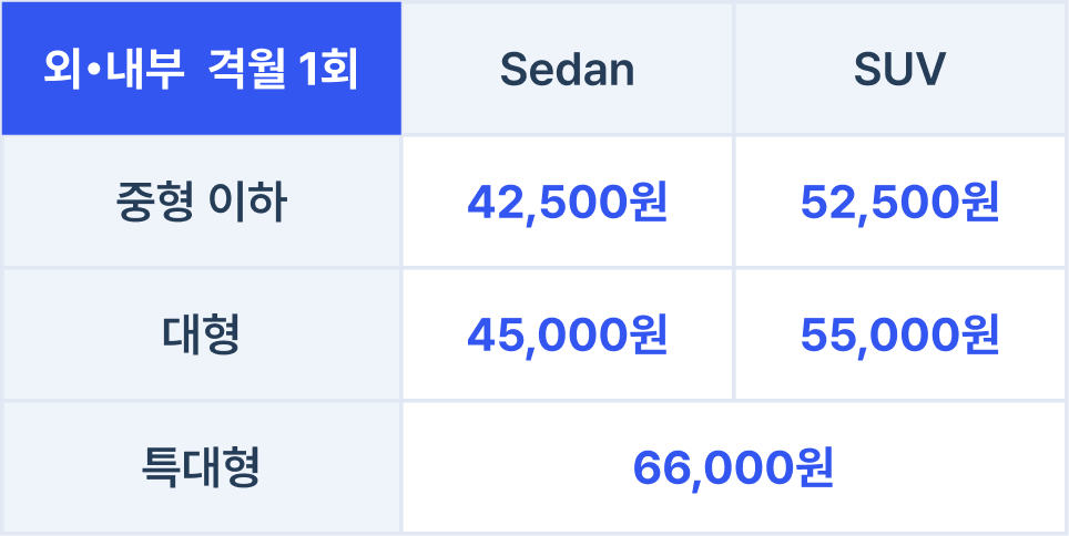내외부 방문세차 두 달에 한 번 이용시 가격 42,500원~66,000원