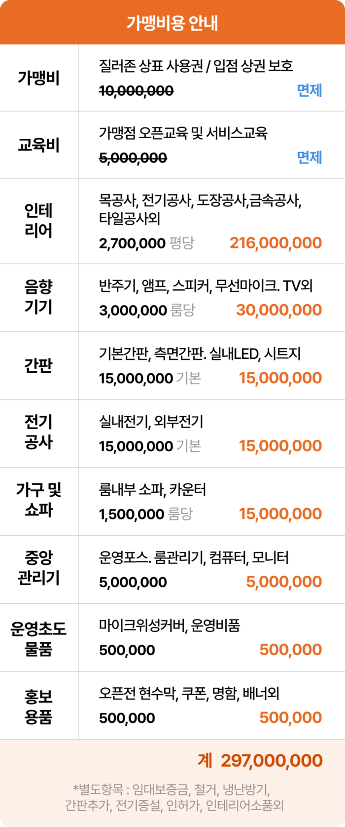 질러존코리아 프랜차이즈