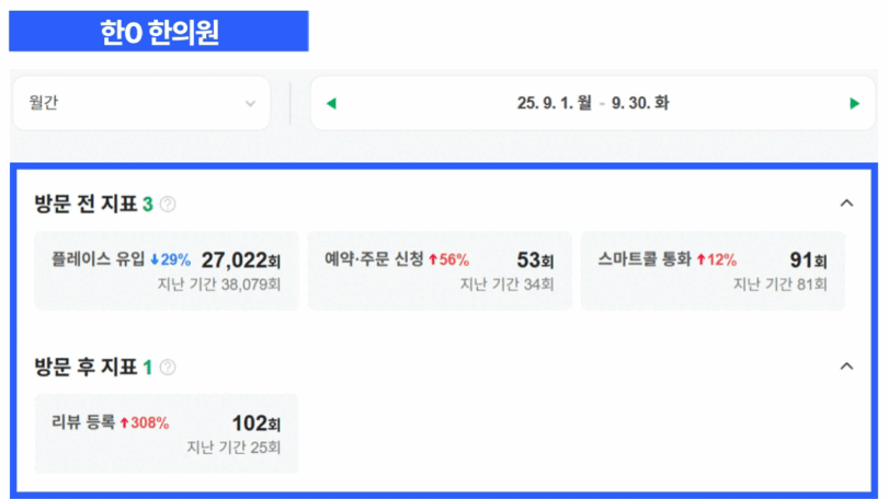 탑클래스 마케팅