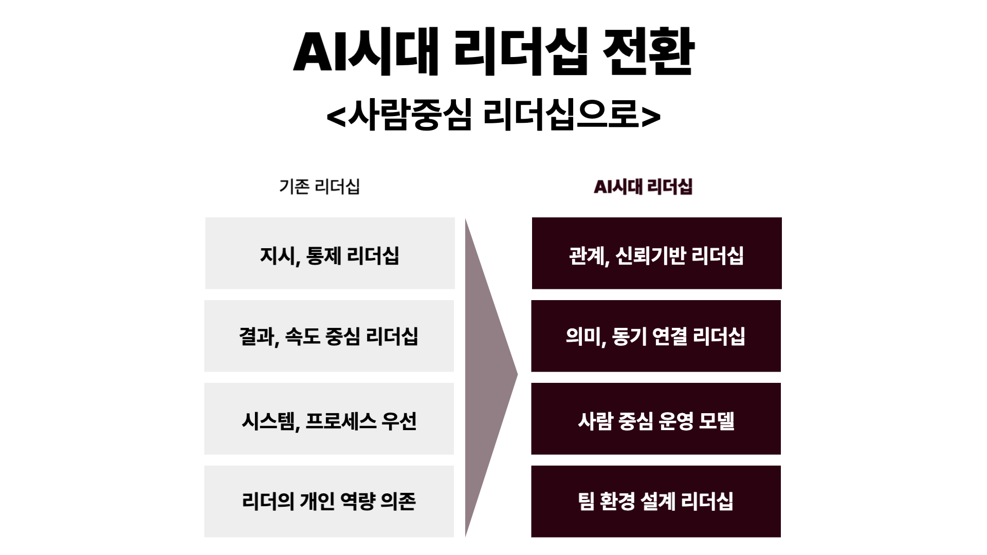 [출처] 딜로이트 2024 Global Human Capital Trends