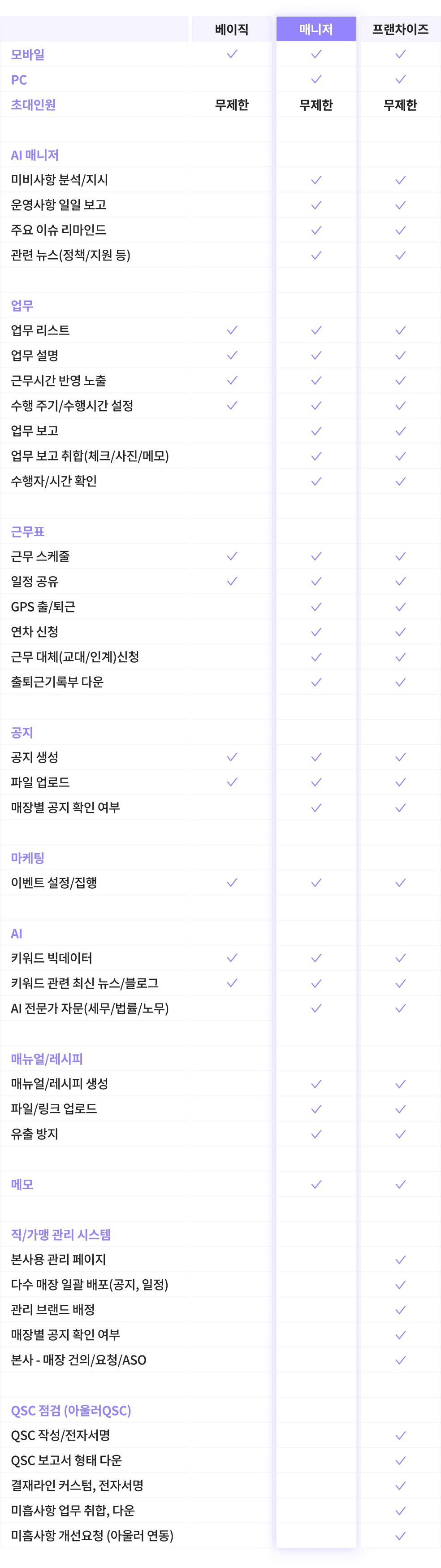 무료 업무 메신저와 매장관리 체크리스트가 가능한 아울러