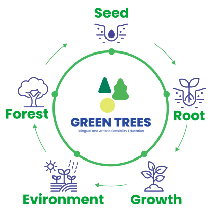 GREENTREES님의 웹사이트